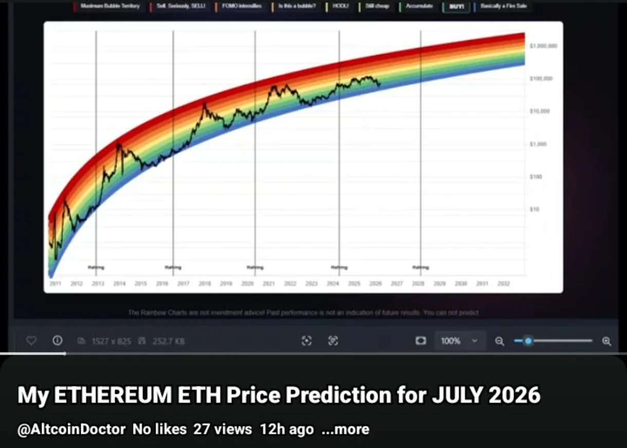Ethereum (ETH) Rebounds from Strong Support