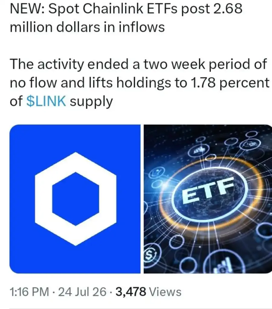 Chainlink ETFs Are Moving Again After Weeks of Inactivity