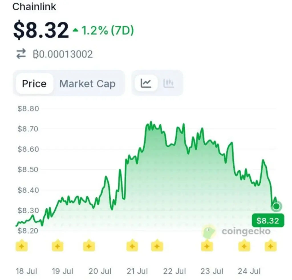 Chainlink ETFs Are Moving Again After Weeks of Inactivity