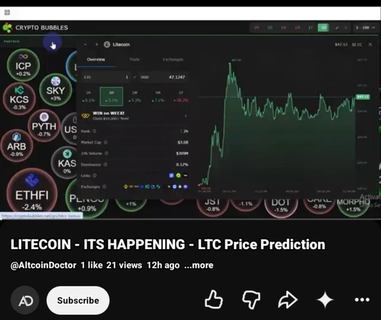 Litecoin (LTC) Traders Anticipate a Bullish Market
