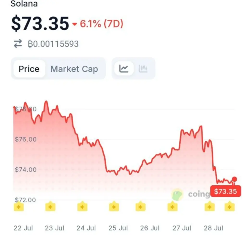 Solana's Biggest Capacity Upgrade Yet Is Nearly Here — Will It Change the Game?