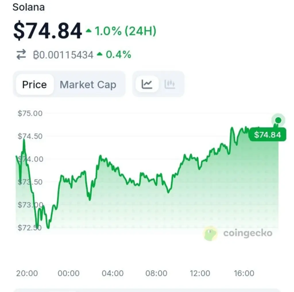 Solana Treasury Giant Teams Up With Kraken — Is Institutional Demand Entering A New Phase?