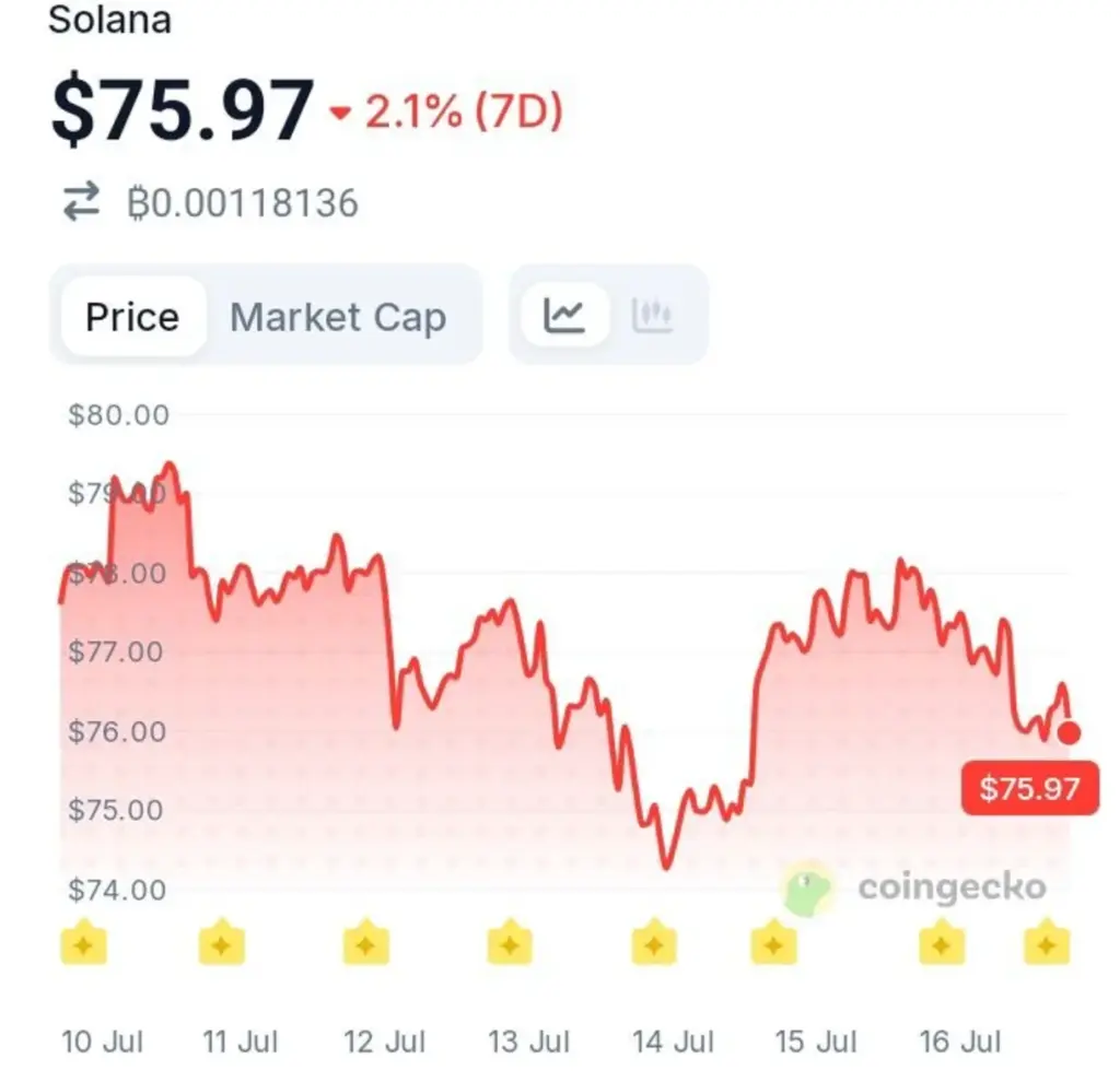 Solana's Latest Milestone Could Signal a Major Shift in Tokenized Assets