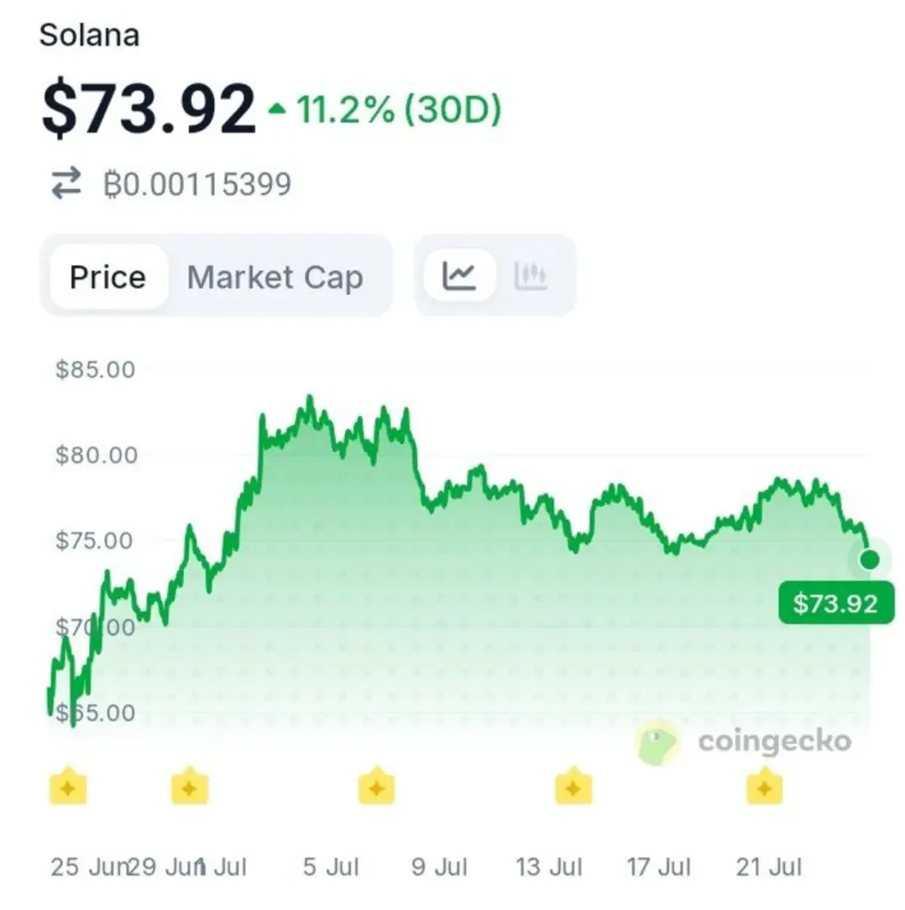Circle Keeps Printing USDC on Solana, and the Market Is Watching