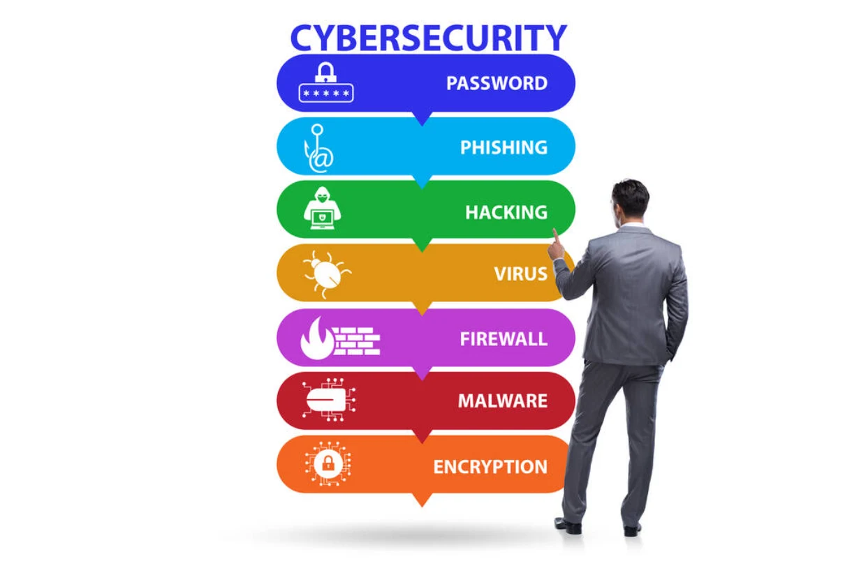 A list of threats to be aware of while using the web.