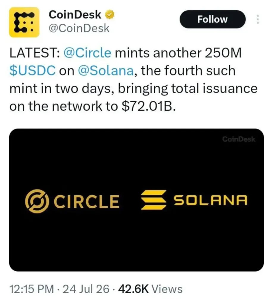 Circle Keeps Printing USDC on Solana, and the Market Is Watching