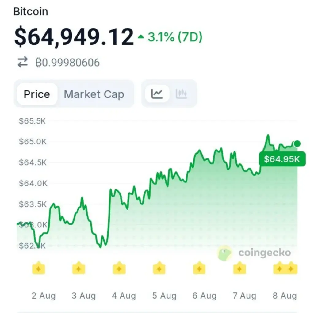 Could Trump's Latest Crypto Comments Trigger a Market Reaction?