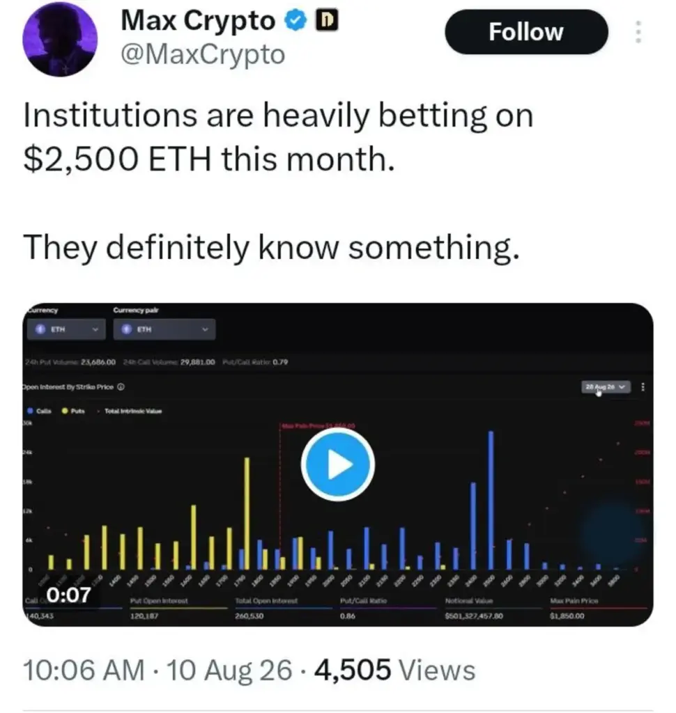 Institutional Bets Put Ethereum's $2,500 Level in Focus