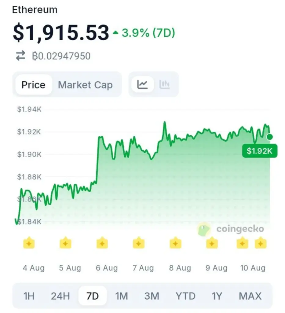 Institutional Bets Put Ethereum's $2,500 Level in Focus