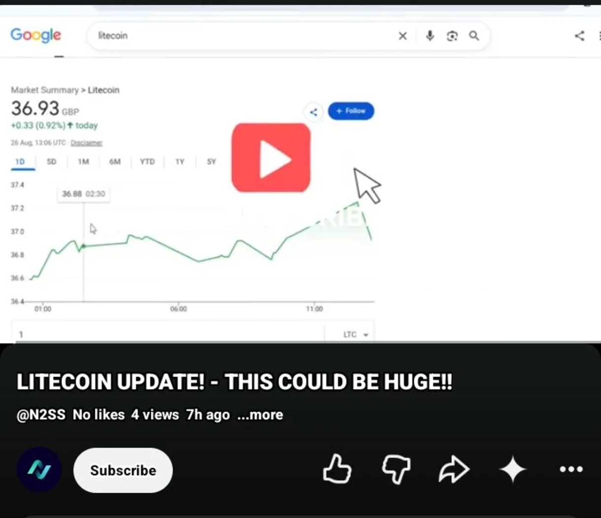 Litecoin (LTC) Experiences a Notable Pullback