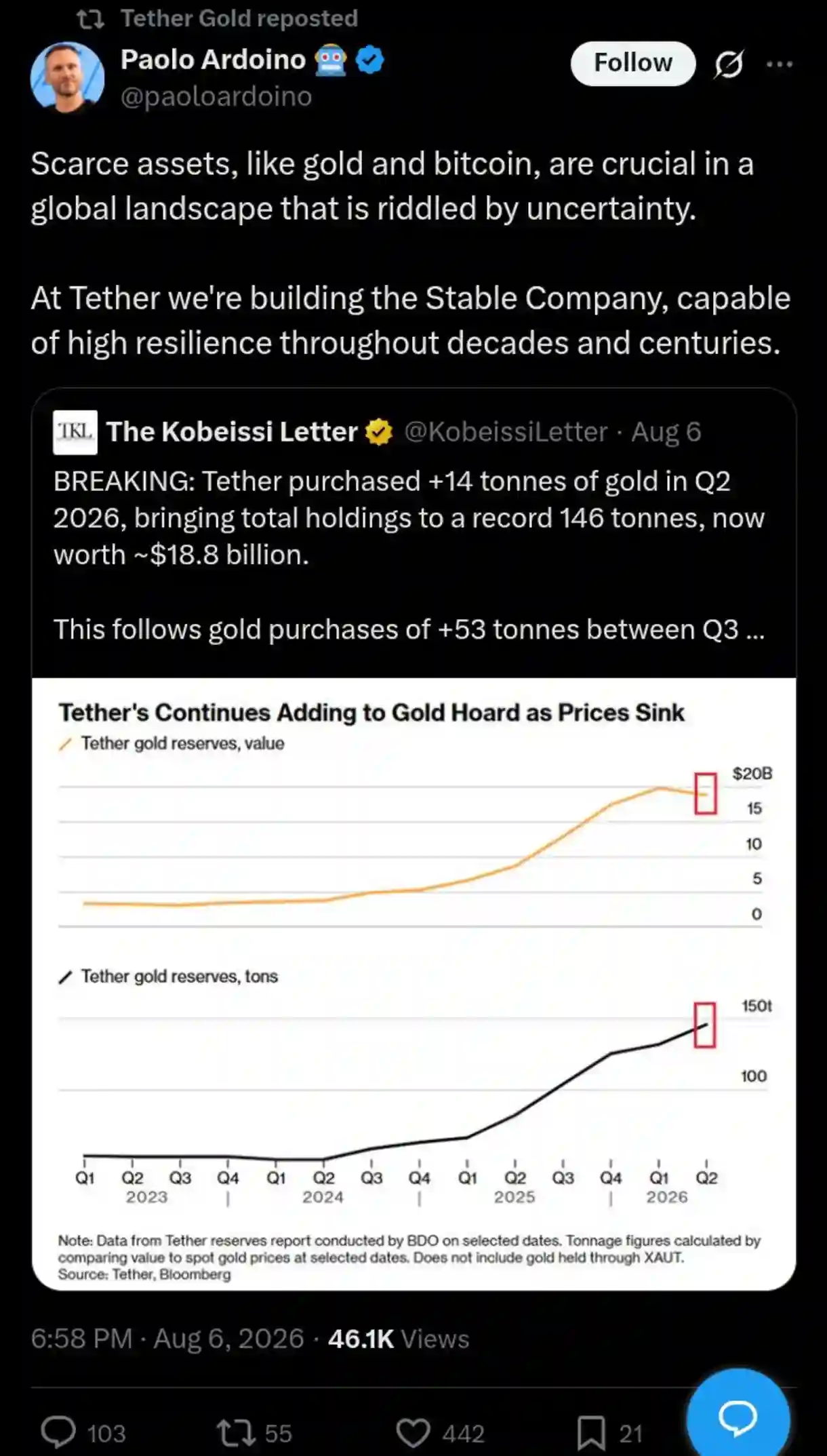 Tether Gold (XAUT) Shakes Off Downward Deflection