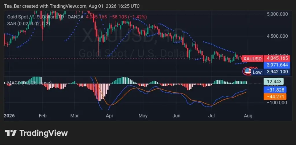 Tether Emerges as the World's Largest Known Private Gold Holder