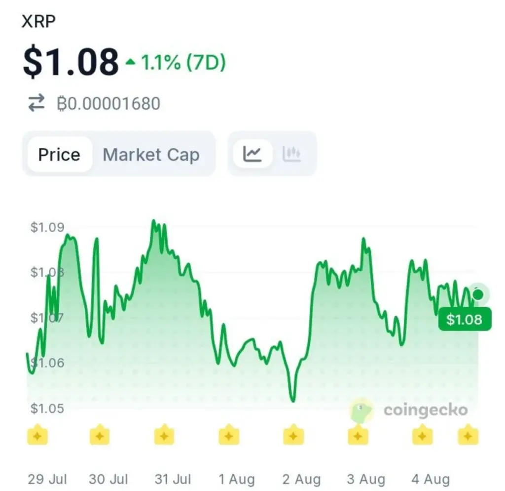 XRP Holders Can Now Borrow RLUSD Without Selling Their Tokens