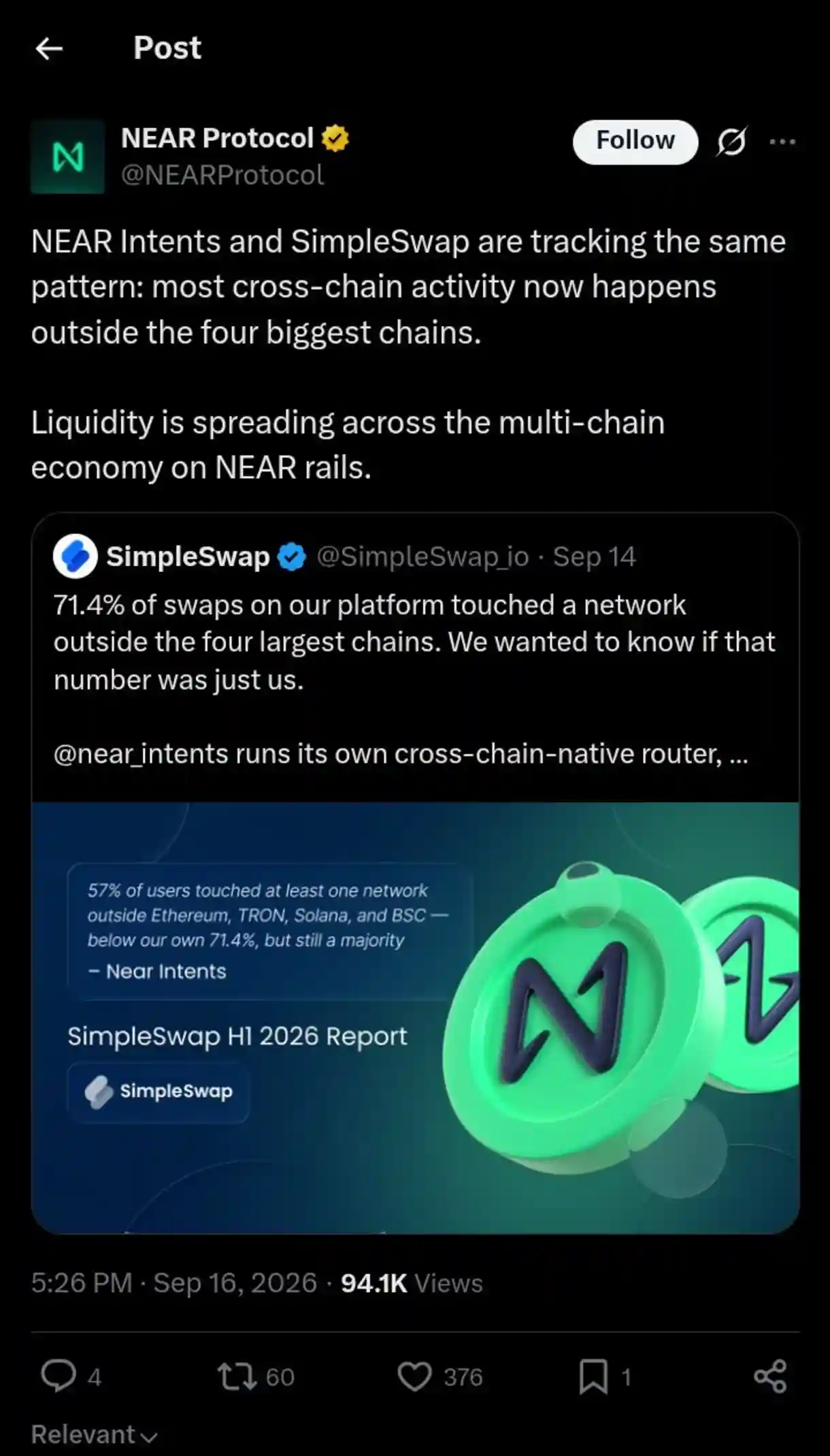 Near Protocol (NEAR) Keeps Edging Closer to the $3.00 Mark