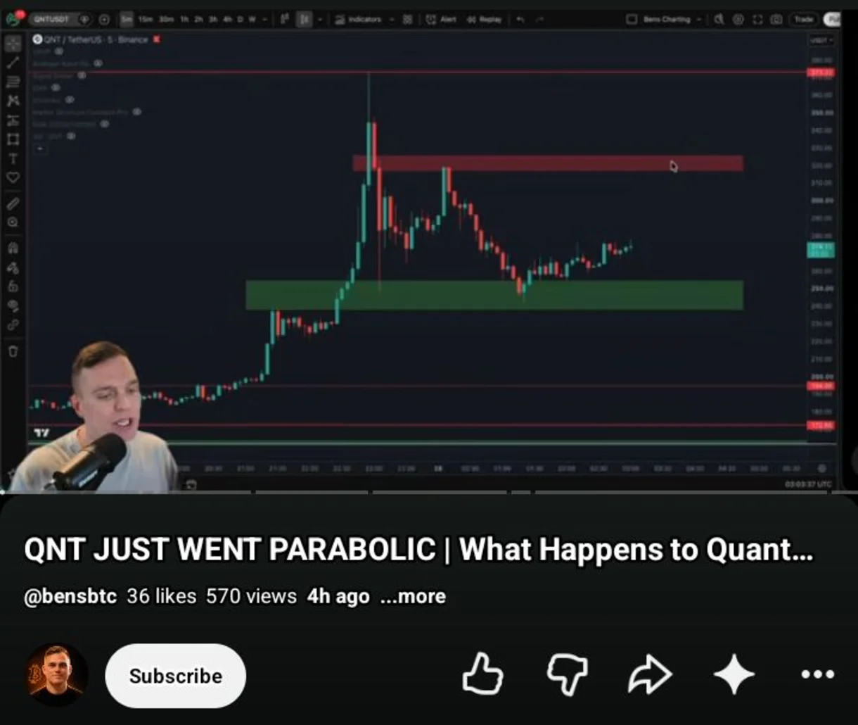 Quant (QNT) Hits a Strong Wall at $300