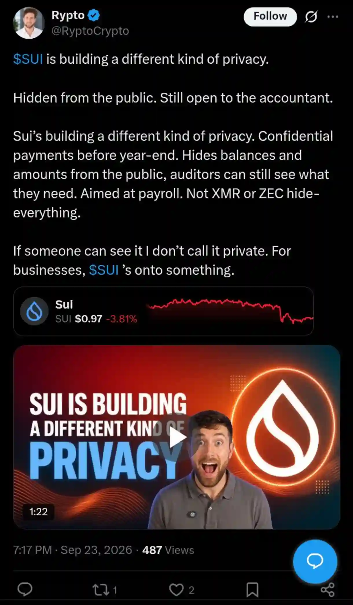 Sui Moderate Bearish Correction May End Shortly