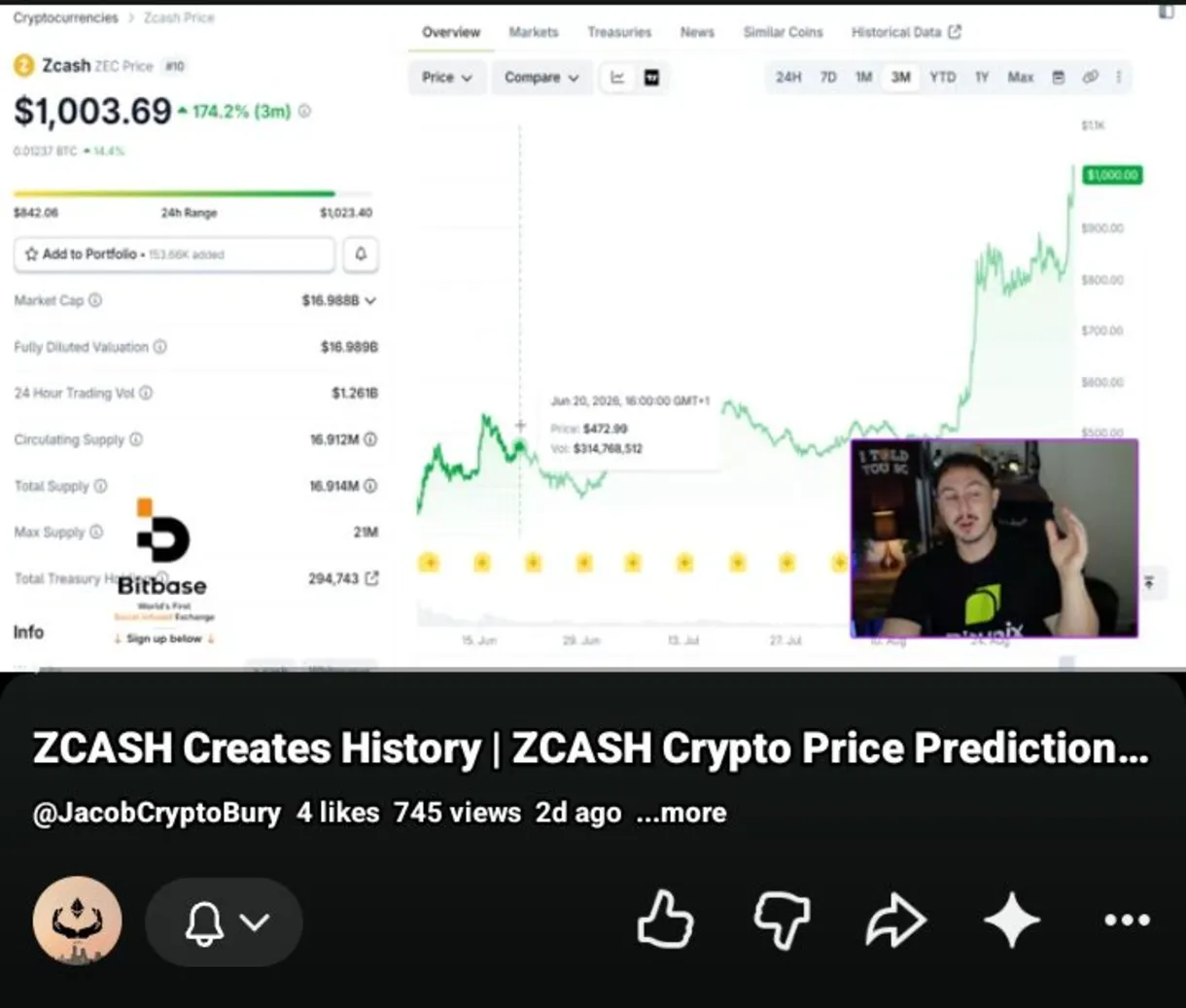 Zcash (ZEC) Sustains Above the $1,000 Baseline