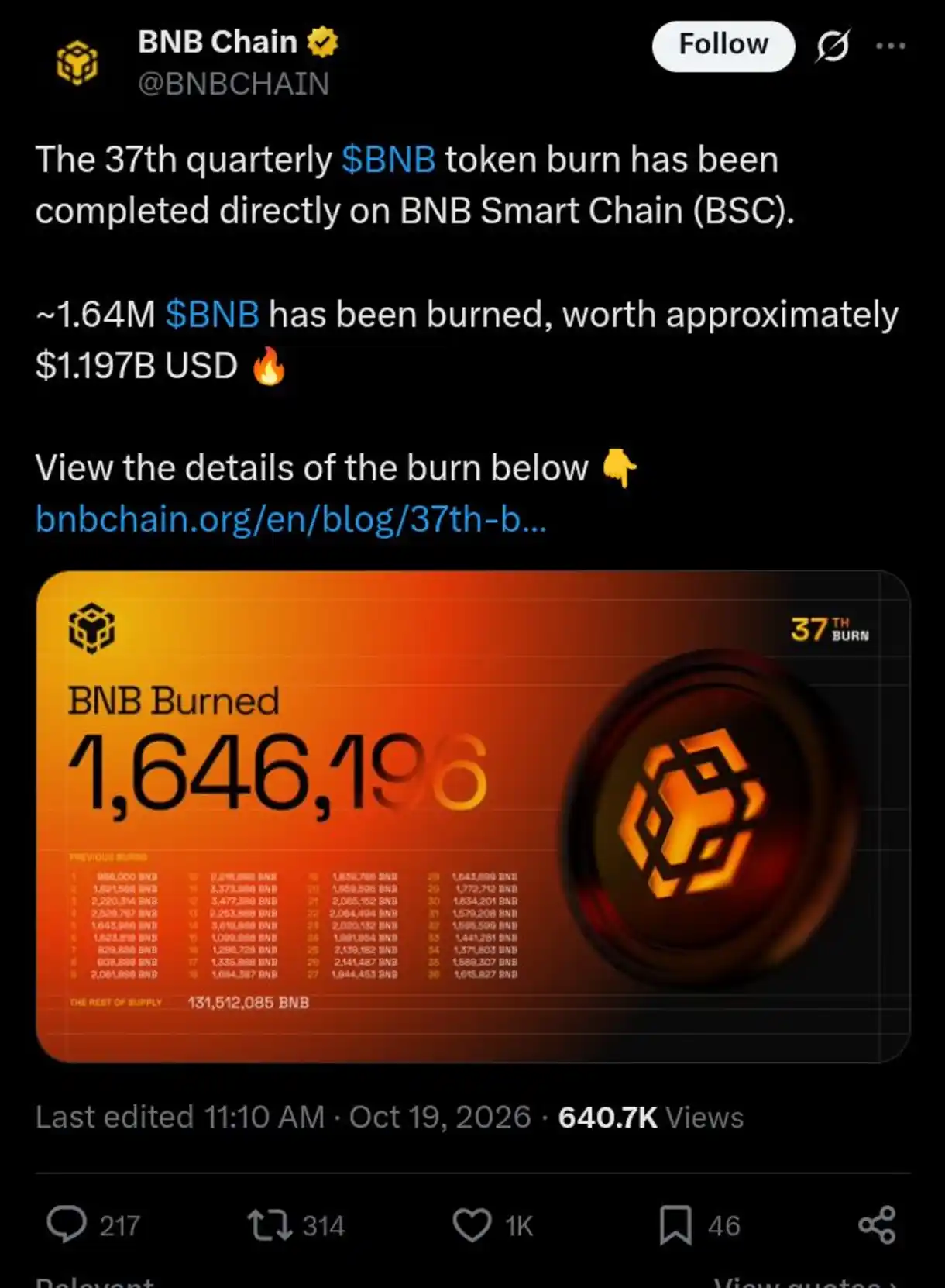 BNB Upside Forces Resume Action
