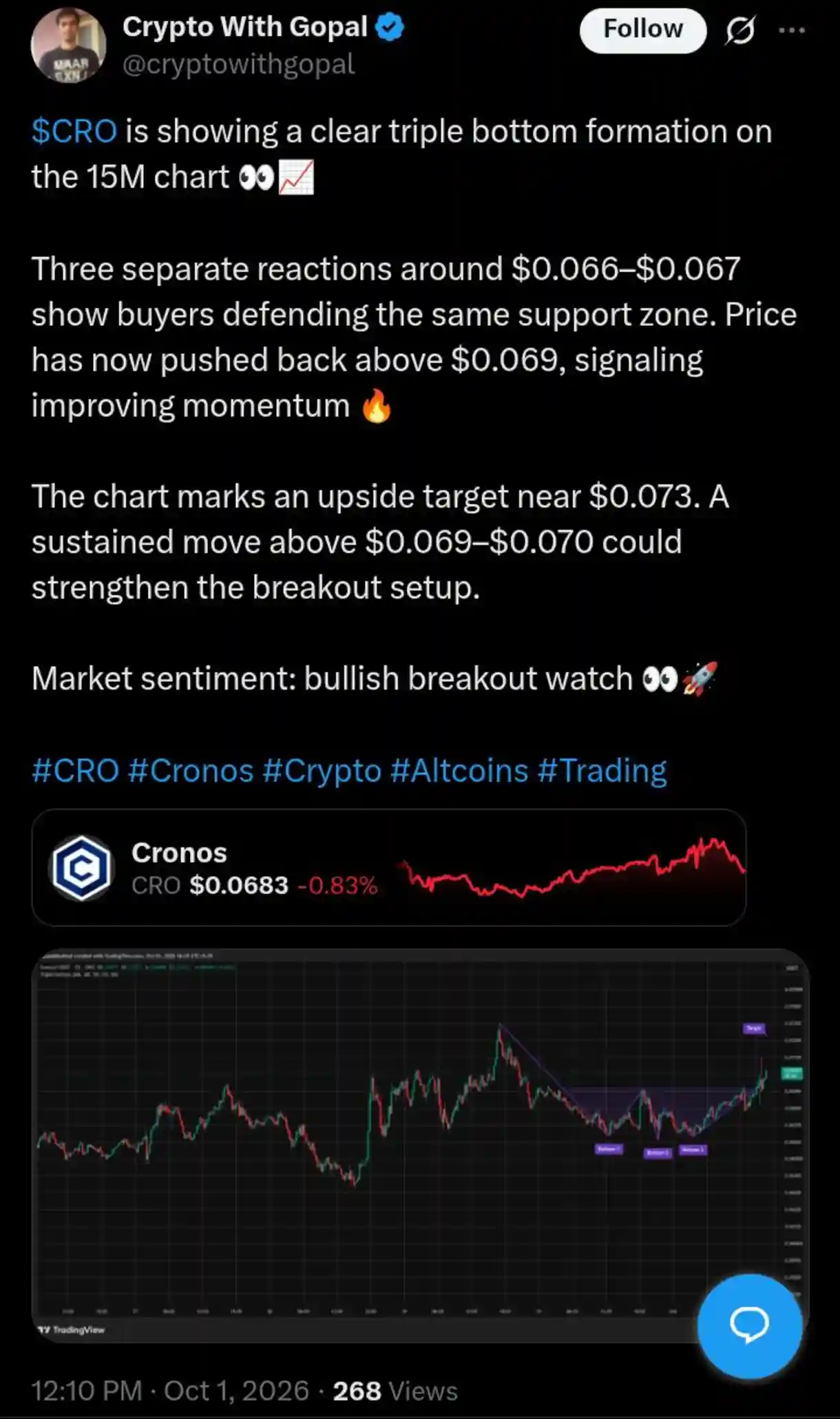 Cronos (CRO) Is Extending Bullish Progress