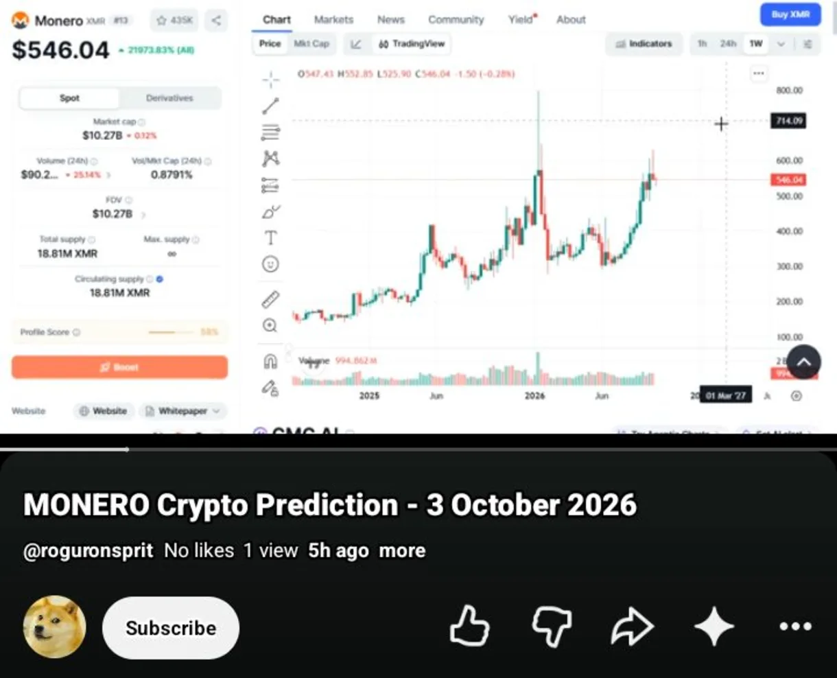 Monero (XMR) May Gain More Traction